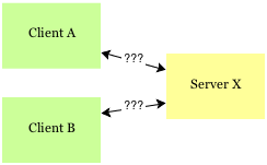 Client-Server Mutual Authentication