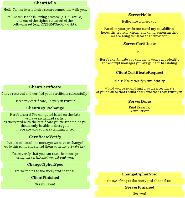 TLS handshake